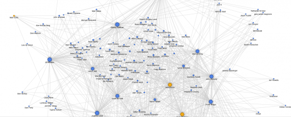 Graph of SEO Influencers on Twitter