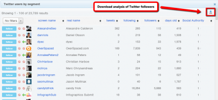 Step_3_-_Download_Analysis_of_Twitter_Followers