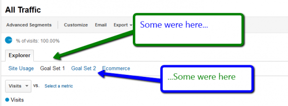 Google Analytics Split Goal Sets