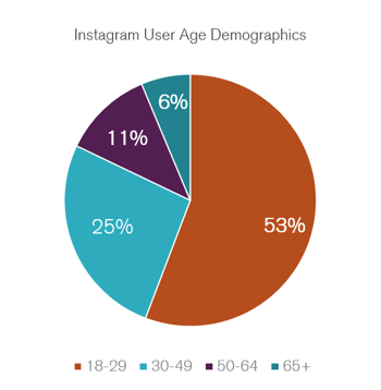 age_demographics
