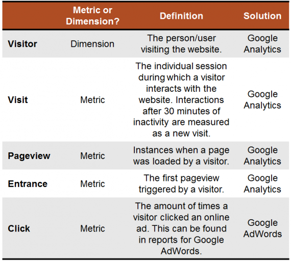 Google Analytics term cheat sheet