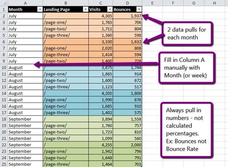 Put all your exports in a single data table.