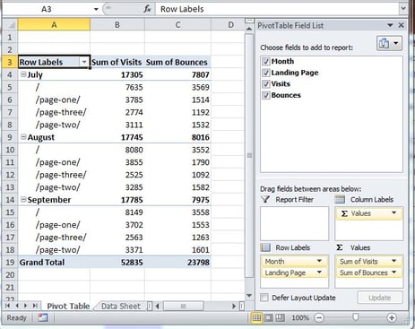 Pivot Table sample