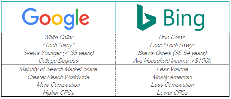 better_chart_