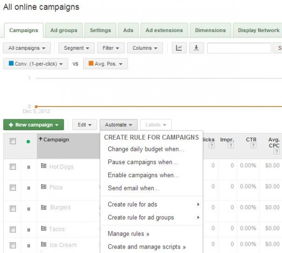 AdWords Automated Rules