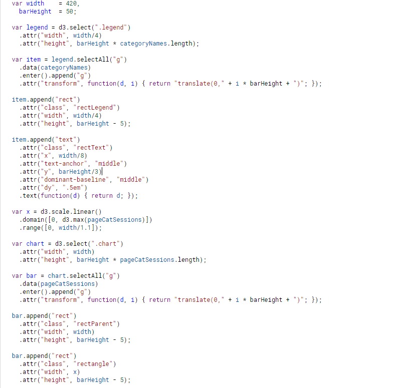 D3.js Code Example