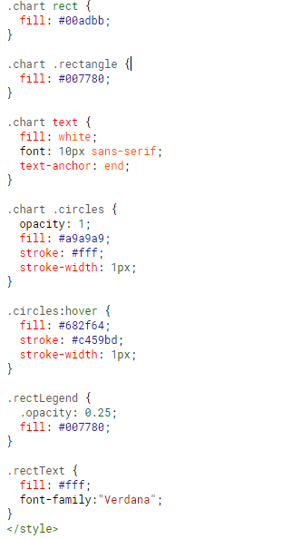 Step 6 - D3.js Apps Script style.css setup