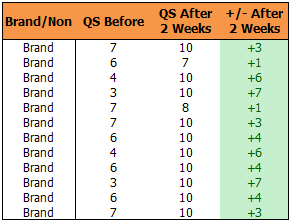 Brand QS Results