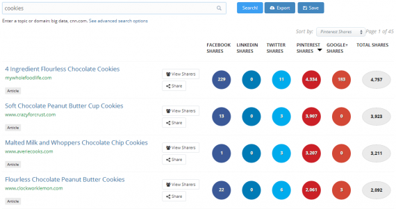 buzzsumo