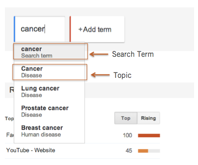 cancer-google-trends-topic-query