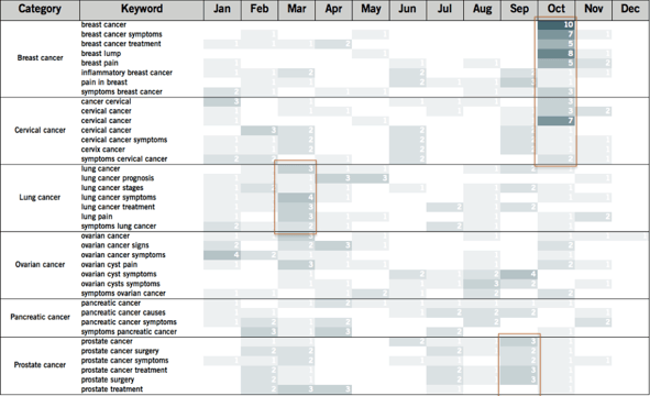 cancer-seasonality