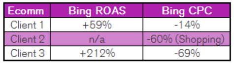 chart_one