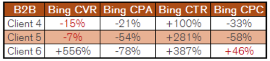 chart_two