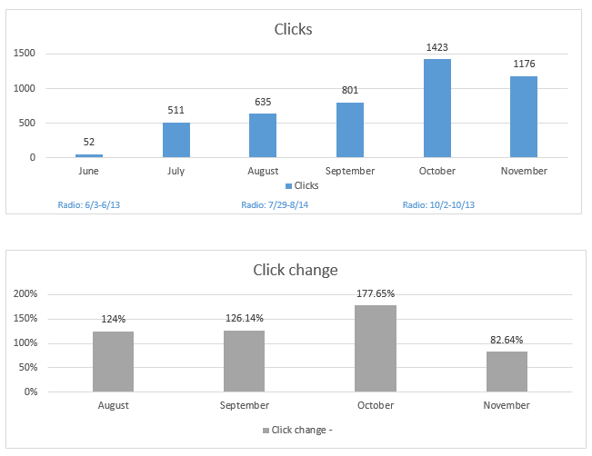 click-clickchange