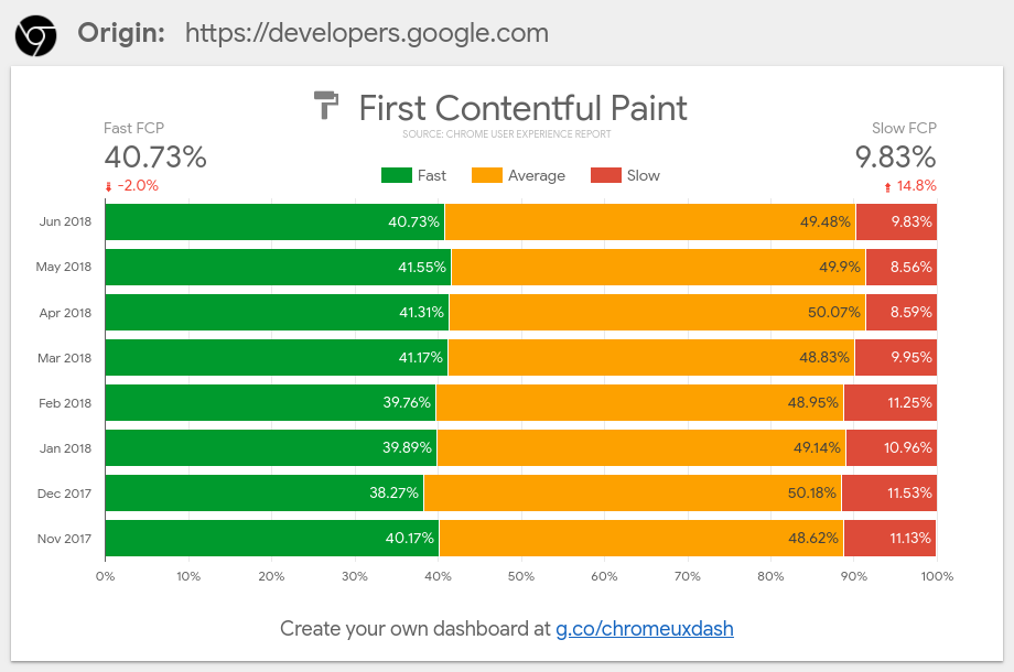 page experience crux dashboard