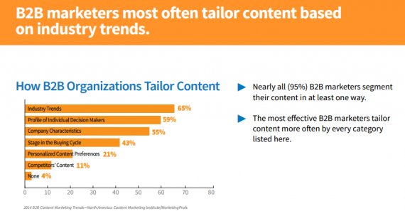 Content Strategy graph