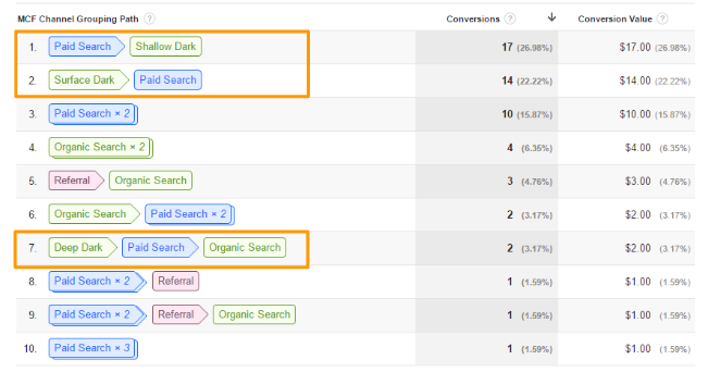 smplucee.ukm.my Traffic Analytics, Ranking Stats & Tech Stack