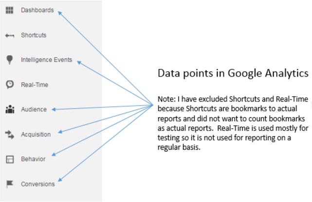 Data points in google anlaytics - Seer Blog