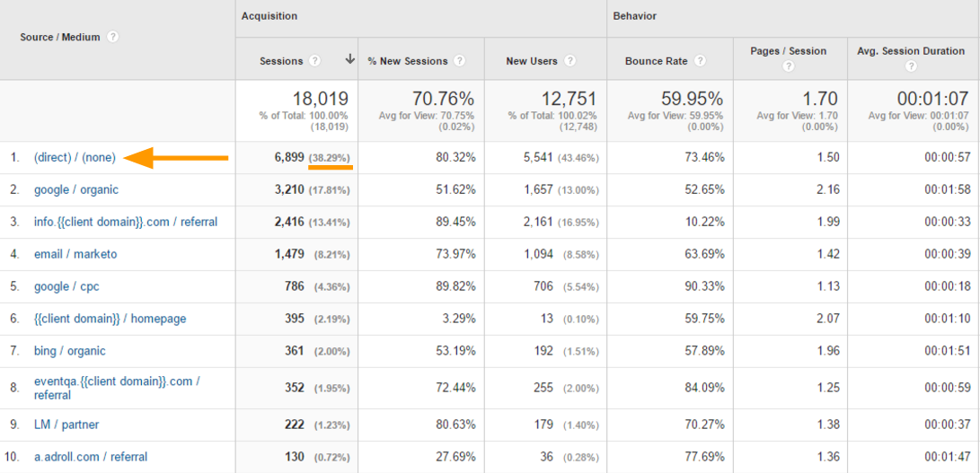 smplucee.ukm.my Traffic Analytics, Ranking Stats & Tech Stack