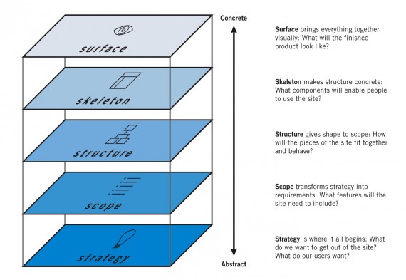 Image of UX elements