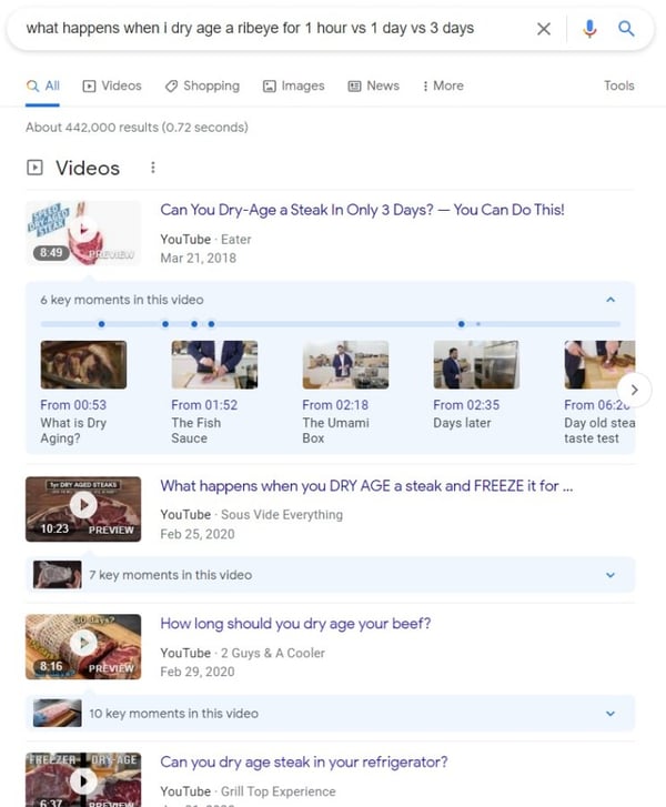 Google Search Page Result for "what happens when I dray age a ribeye for 1 hour vs 1 day vs 3 days." The results are all videos with key moments called out.