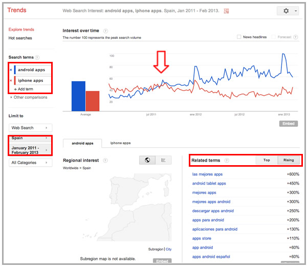 Google Trends per Country