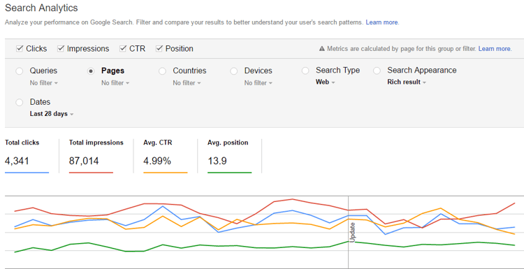 google_analytics