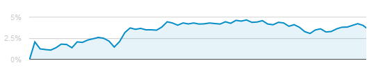 graphlines