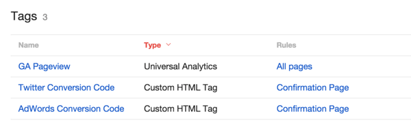 Container with a "GA Pageview" Tag with an "All Pages" Rule, and two "Custom HTML" Tags with a "Confirmation Page" Rule.