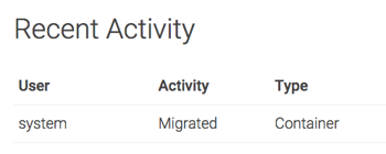 "Recent Activity" meta box, showing User:System, Activity:Migrated, Type:Container