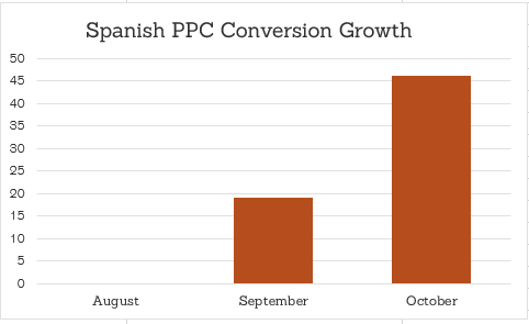 hispanic_graph_in_the_correct_color