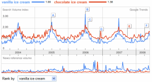 ice cream trends