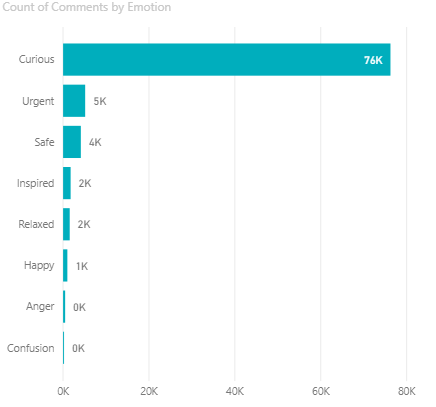 audience research emotion data