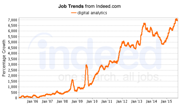 job_trends_chart