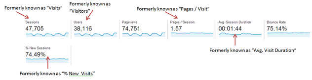 metrics-formally-visits