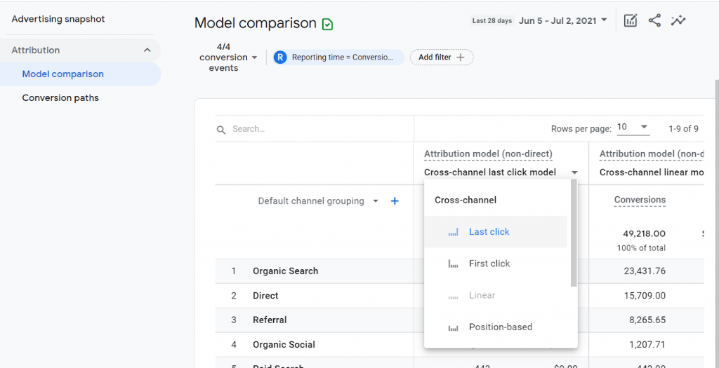 Cross-Channel Attribution Grouping - GA4 Demo Account