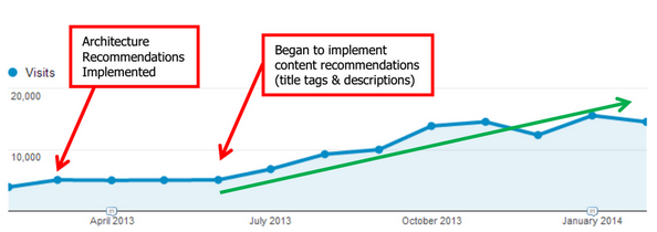 on-page-copy-results