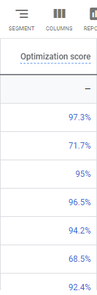 optimization score