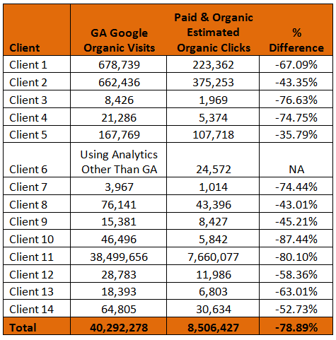 organic_data