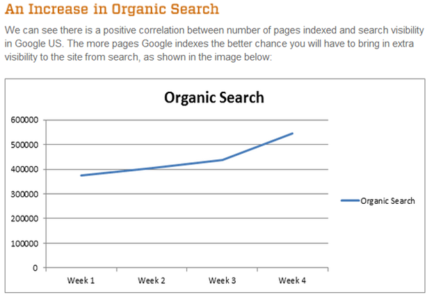 organicsearchincrease