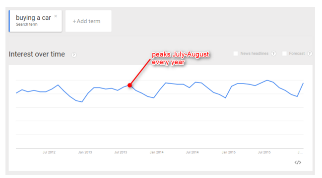 overall_trends