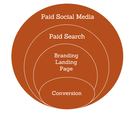 paid_social_conversion_funnel_001