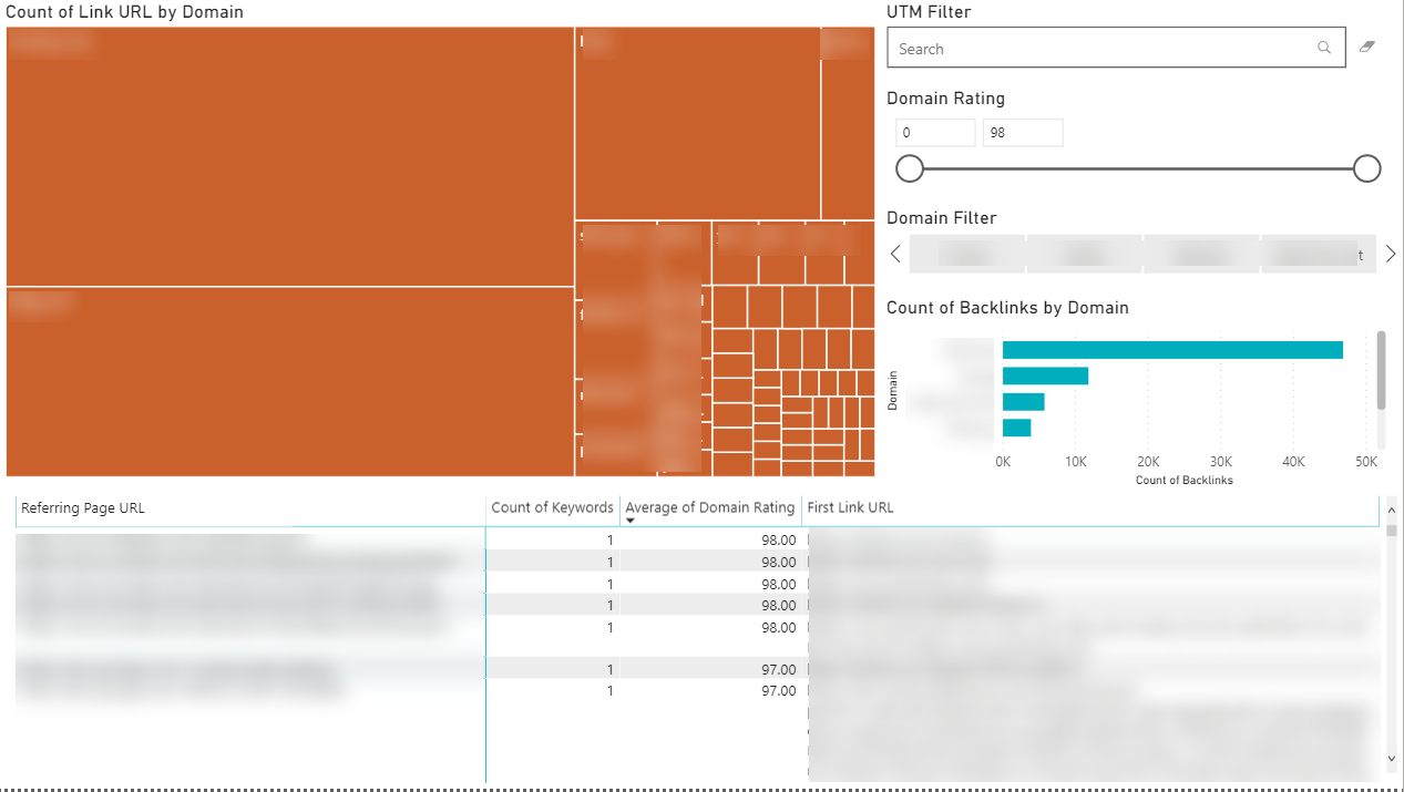 How to Find Affiliates for SEO