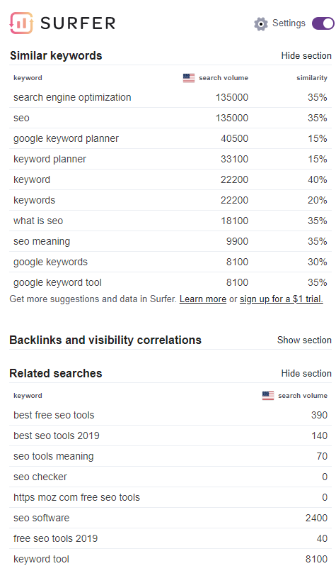 3 alternative to keywords everywhere