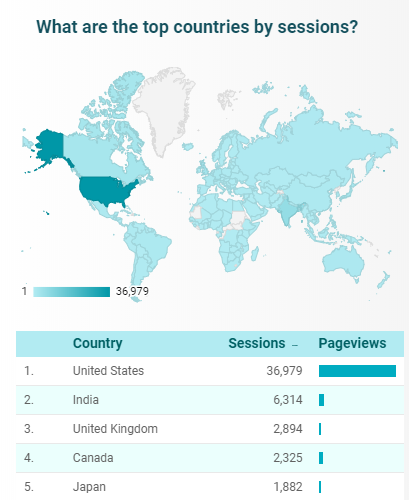 google-data-studio-top-countries-by-session-visual