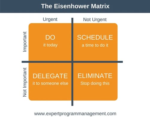 Eisenhower Matrix