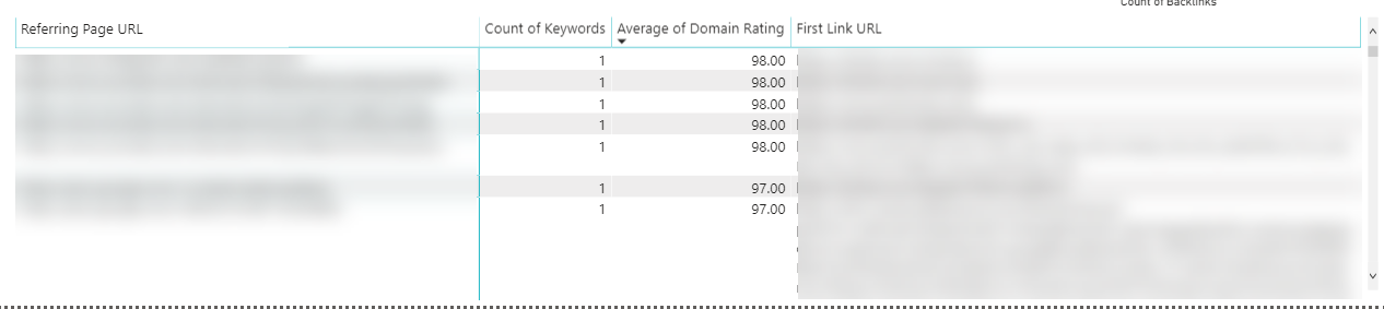 How to Find Affiliates for SEO