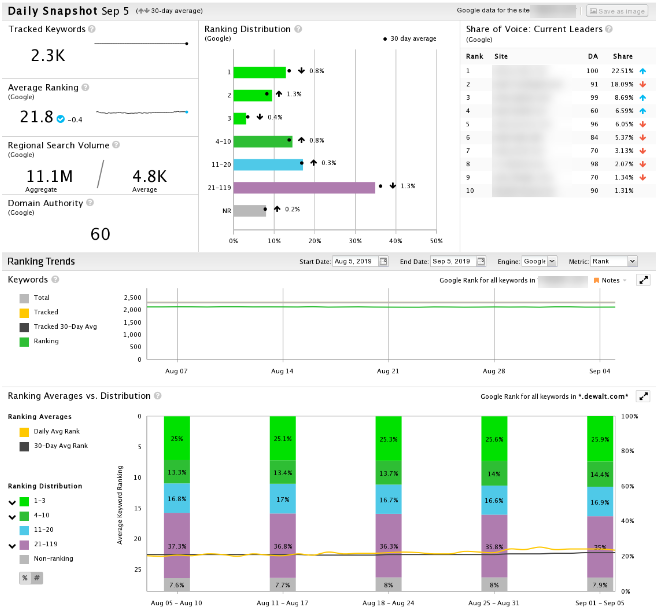 SEO tools