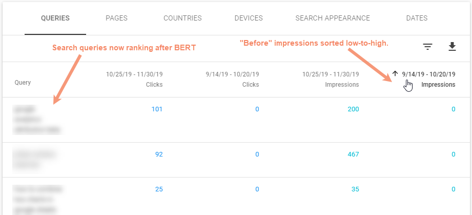 how to find keywords after BERT