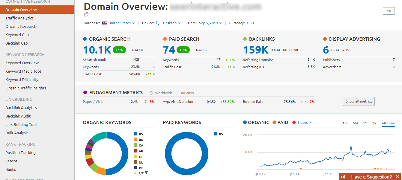 SEO tools